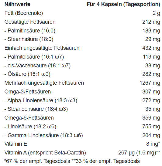 Q7 schwarze Johannisbeeröl Kapseln