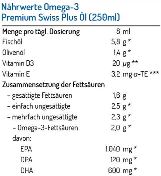 Norsan Omega-s Premium
