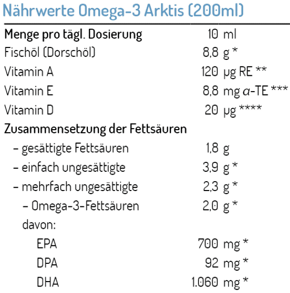 Norsan Omega-3 Arktis