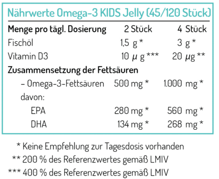 Norsan Omega-3 Fisk Jelly