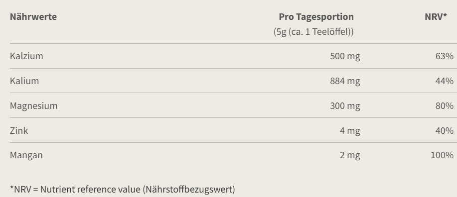 Burgerstein Probase Getränkepulver