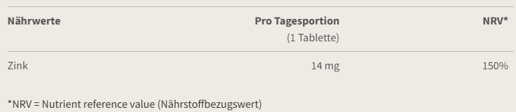 Burgerstein ZinkVital 14mg