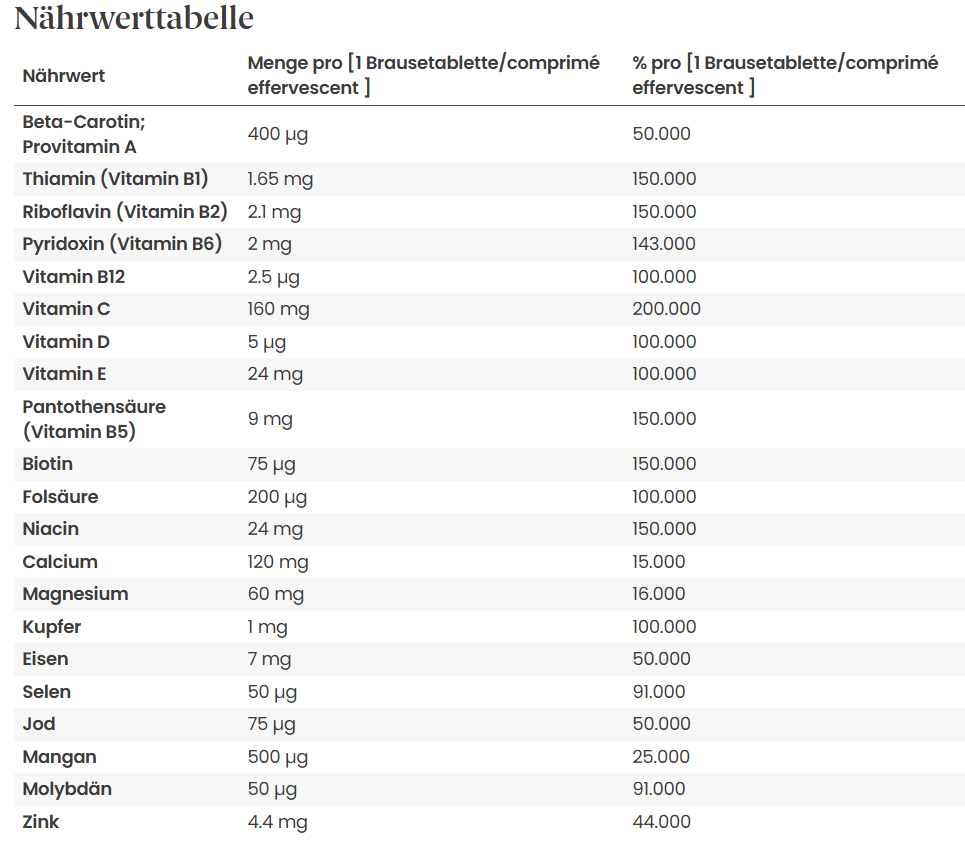 Supradyn Pro Vitality Brausetabl