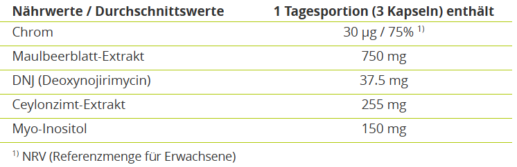 Alpinamed Weisse Maulbeere Kapseln
