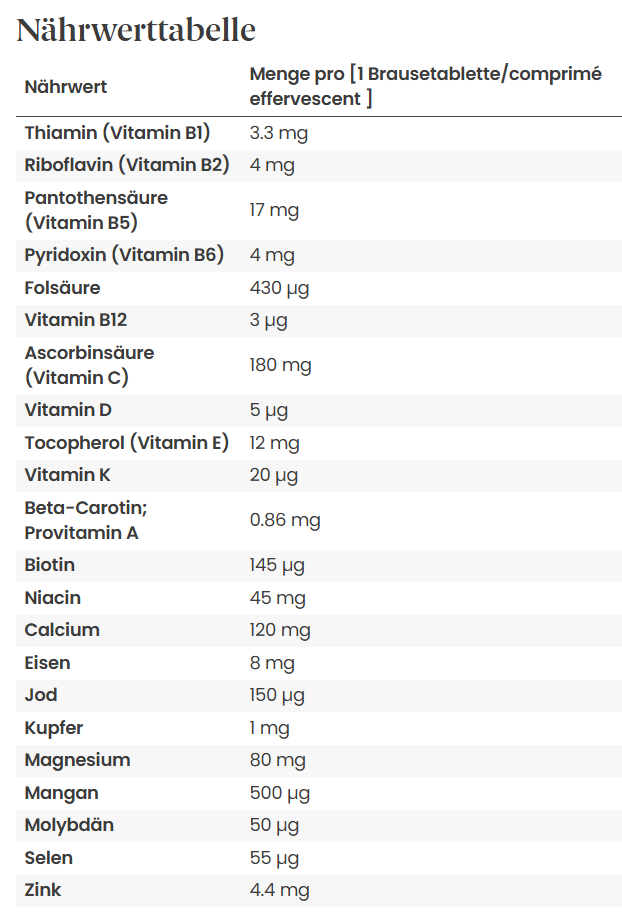 Supradyn Pro Energy-Komplex Brausetabl