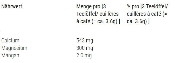 Flügge Basenmischung