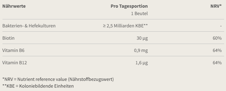 Burgerstein Biotics-G