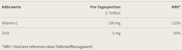 Burgerstein Zink-C
