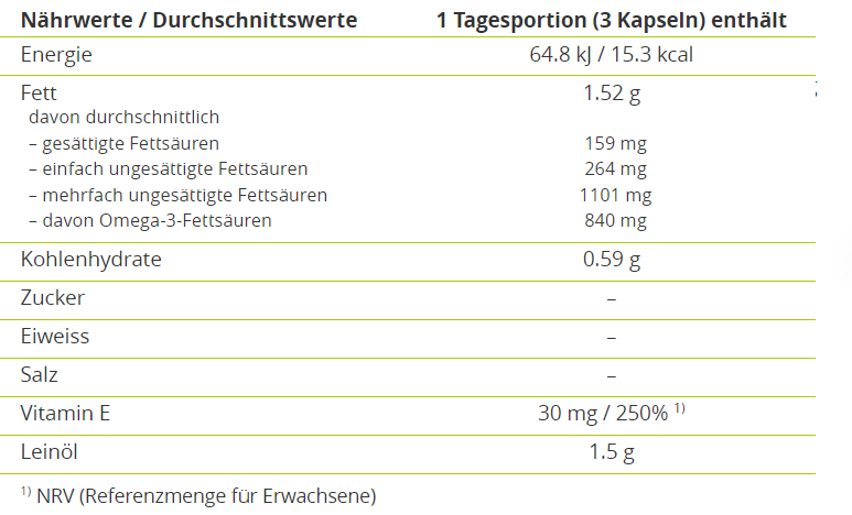 Alpinamed Leinöl Kapseln
