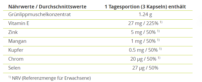 Grünlippmuschel plus