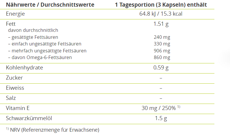Schwarzkümmelöl Kapseln