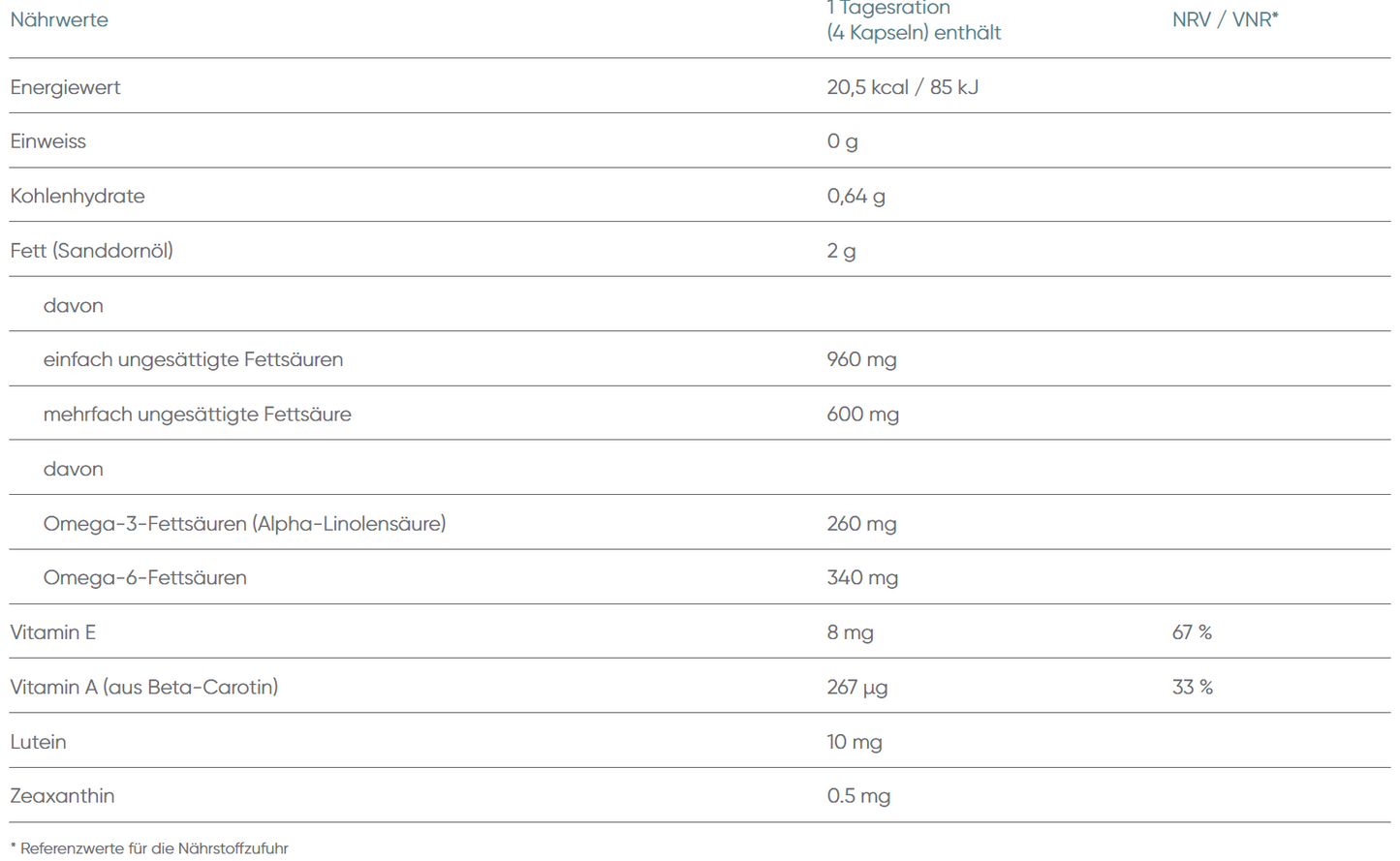 Oculea Q7 Sanddorn