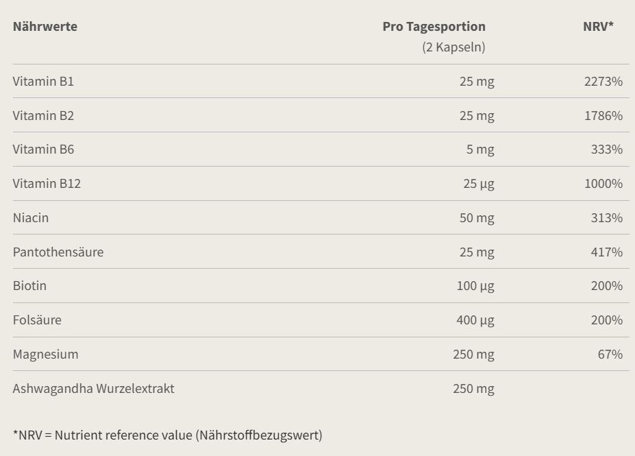 Burgerstein B-Strong Kaps