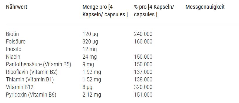 Phytopharma Stillen