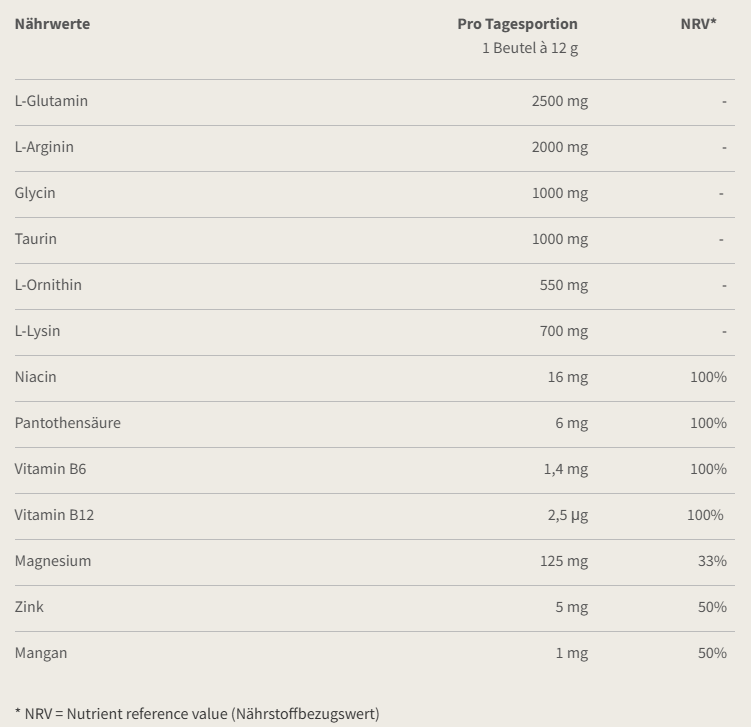 Burgerstein Aminovital Plv Grapefruit