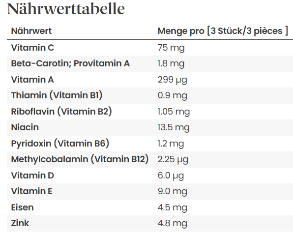 Supradyn Junior Immuno Toffees Btl
