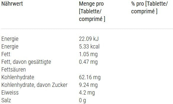 Daosin Tabl
