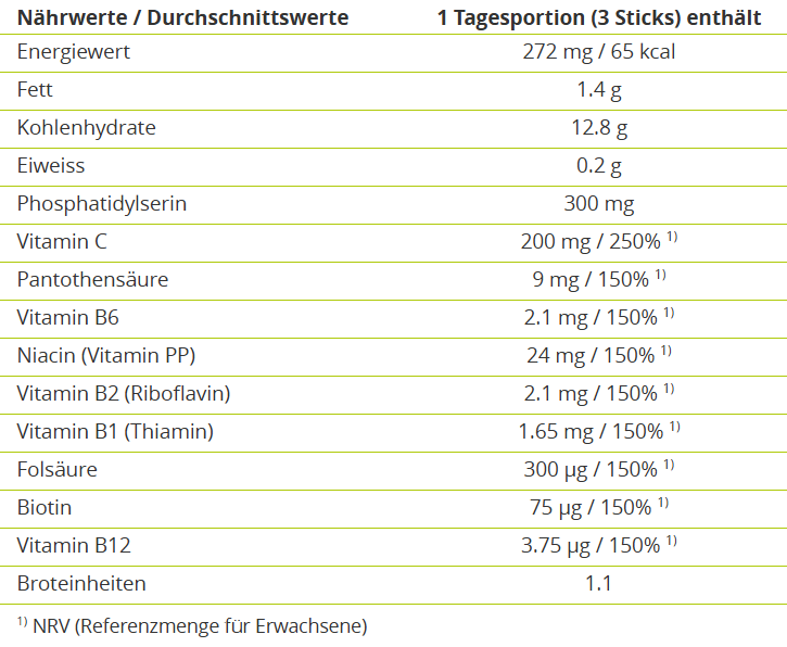 Alpinamed IQ-Energy Direct Sticks