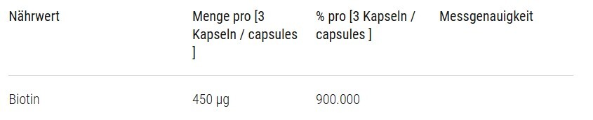 Phytopharma Silica Kapseln