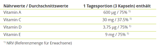 Weihrauch Spezial Kapseln